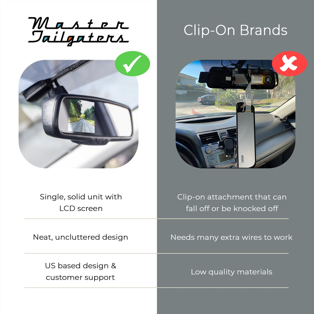 Master Tailgaters 10.5" Rear View Mirror with 4.3" LCD Screen | Rearview Universal Fit Mount | Auto Adjusting Brightness LCD | Anti Glare | Full Original Mirror Replacement | Easy to Install
